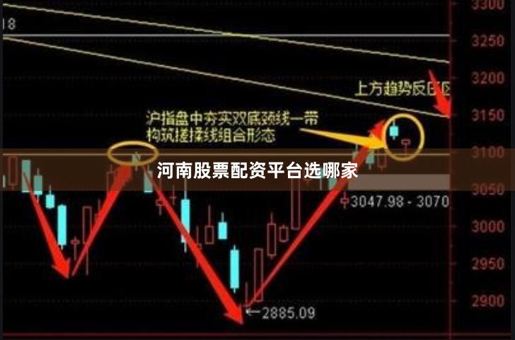 河南股票配资平台选哪家